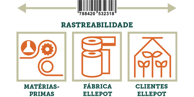 Da matéria-prima aos Papéis Ellepot Acabados