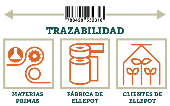 Control de Calidad de Ellepot-un programa de trazabilidad