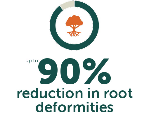 Ellepot system gives you 90% reduction in root deformities